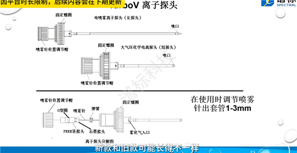 离子源的性能直接影响到质谱仪的灵敏度、选择性和稳定性
